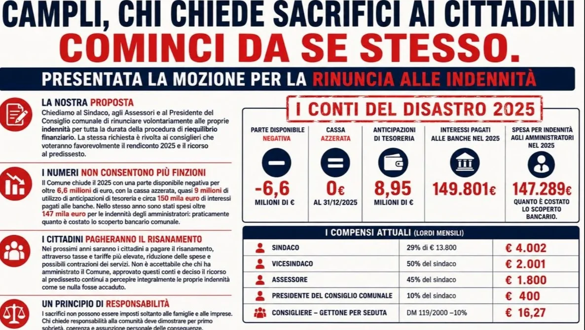 Svolta Campli chiede la rinuncia alle indennità