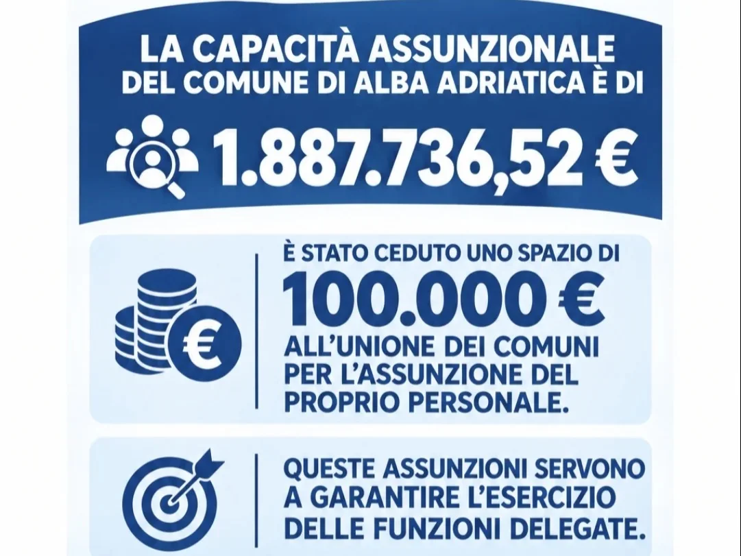 Alba Adriatica: il Comune investe sul futuro