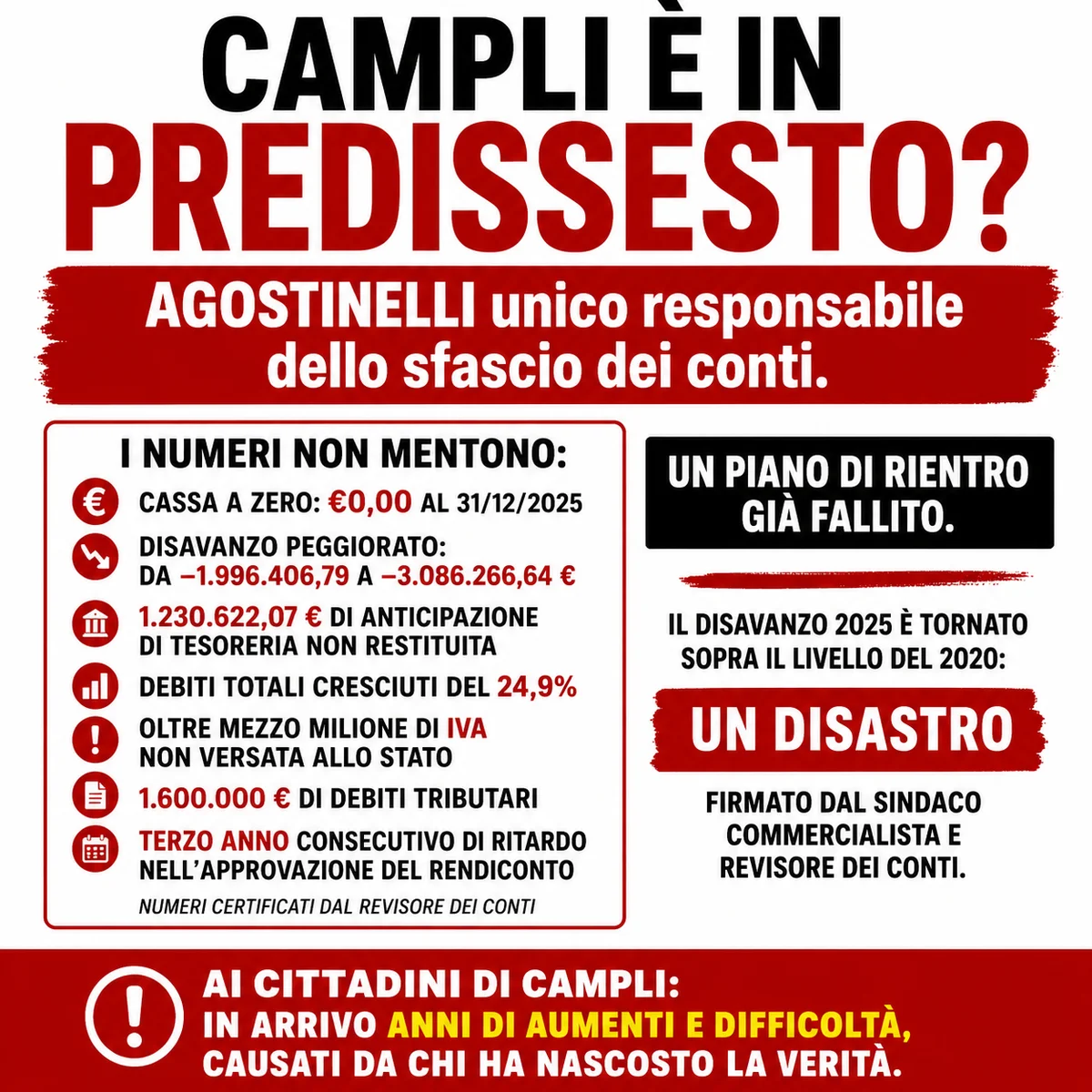 Svolta Campli : il Comune non ha i conti in ordine e potrebbe rischiare il predissesto